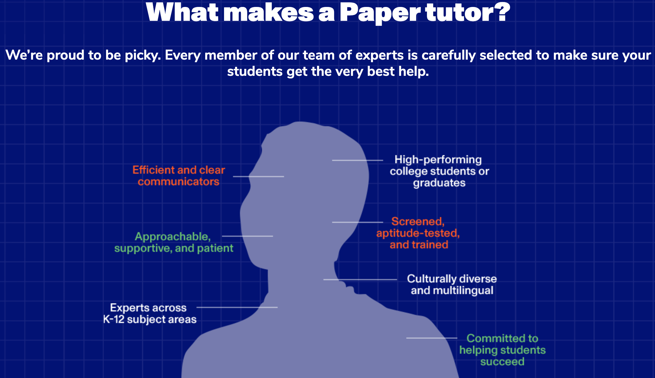 Paper Tutor